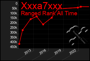 Total Graph of Xxxa7xxx