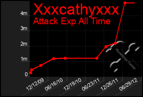 Total Graph of Xxxcathyxxx