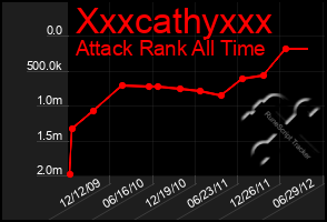 Total Graph of Xxxcathyxxx