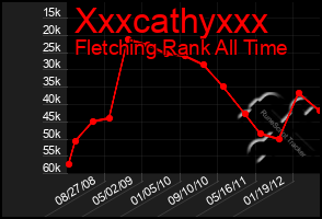 Total Graph of Xxxcathyxxx