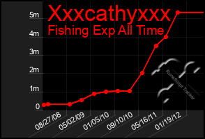 Total Graph of Xxxcathyxxx