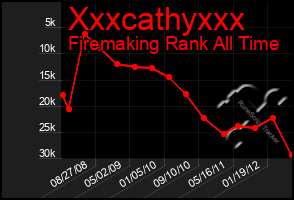 Total Graph of Xxxcathyxxx