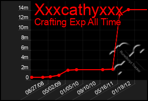 Total Graph of Xxxcathyxxx