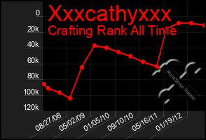 Total Graph of Xxxcathyxxx