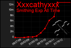 Total Graph of Xxxcathyxxx