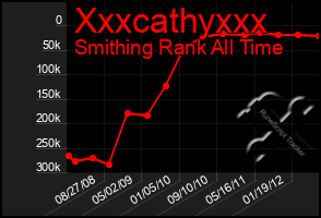 Total Graph of Xxxcathyxxx