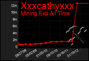 Total Graph of Xxxcathyxxx