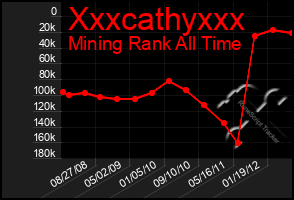 Total Graph of Xxxcathyxxx