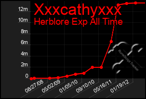 Total Graph of Xxxcathyxxx