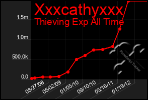 Total Graph of Xxxcathyxxx