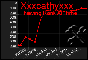 Total Graph of Xxxcathyxxx