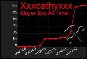 Total Graph of Xxxcathyxxx