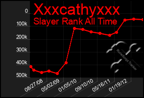 Total Graph of Xxxcathyxxx