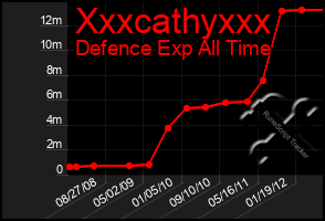 Total Graph of Xxxcathyxxx