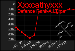 Total Graph of Xxxcathyxxx