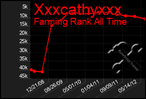 Total Graph of Xxxcathyxxx