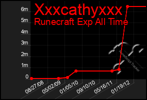 Total Graph of Xxxcathyxxx