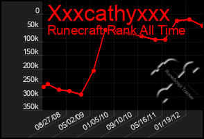 Total Graph of Xxxcathyxxx