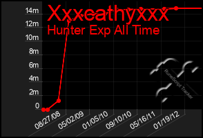 Total Graph of Xxxcathyxxx