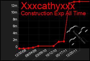 Total Graph of Xxxcathyxxx