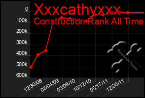 Total Graph of Xxxcathyxxx