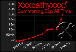 Total Graph of Xxxcathyxxx