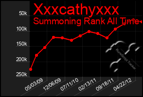 Total Graph of Xxxcathyxxx