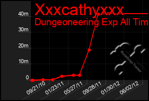 Total Graph of Xxxcathyxxx