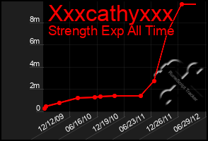 Total Graph of Xxxcathyxxx