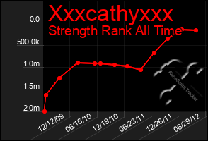 Total Graph of Xxxcathyxxx