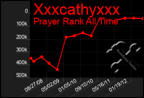 Total Graph of Xxxcathyxxx