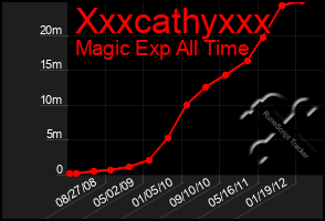 Total Graph of Xxxcathyxxx