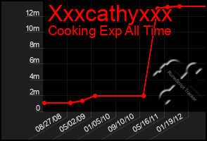 Total Graph of Xxxcathyxxx