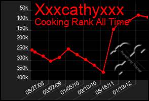 Total Graph of Xxxcathyxxx