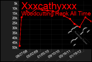 Total Graph of Xxxcathyxxx