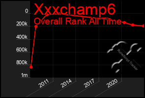 Total Graph of Xxxchamp6