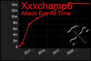 Total Graph of Xxxchamp6