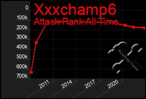 Total Graph of Xxxchamp6