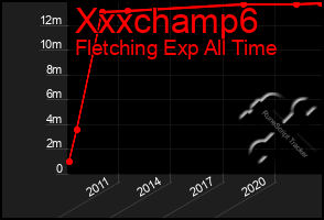 Total Graph of Xxxchamp6