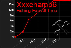 Total Graph of Xxxchamp6