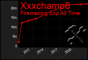 Total Graph of Xxxchamp6