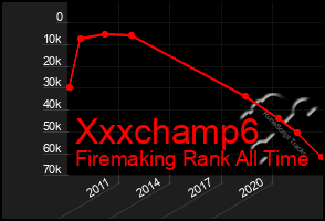 Total Graph of Xxxchamp6