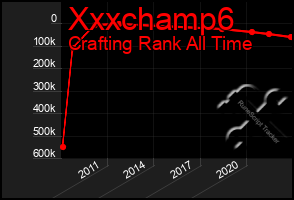 Total Graph of Xxxchamp6