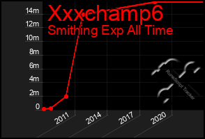 Total Graph of Xxxchamp6