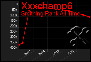 Total Graph of Xxxchamp6