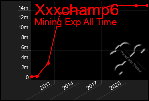 Total Graph of Xxxchamp6