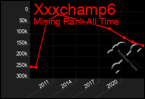 Total Graph of Xxxchamp6