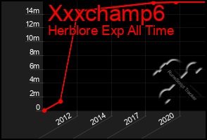 Total Graph of Xxxchamp6