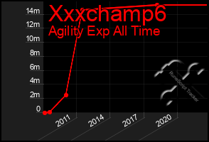 Total Graph of Xxxchamp6