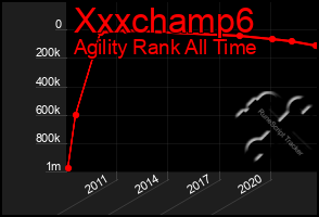 Total Graph of Xxxchamp6